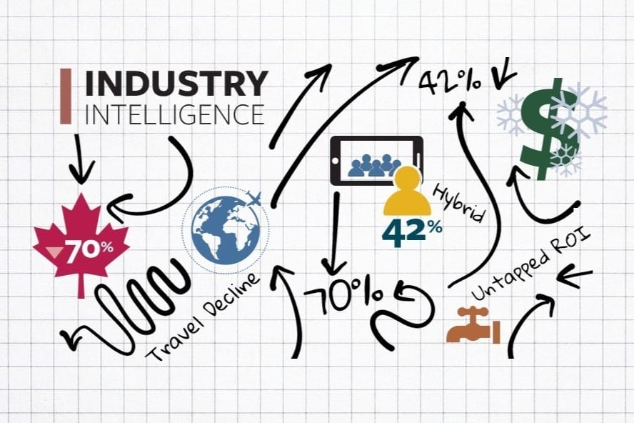 Industry Intelligence